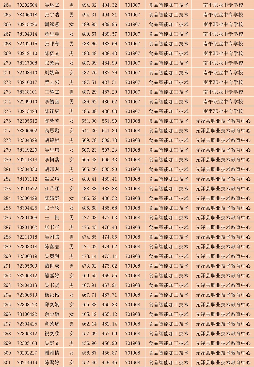 2023年闽北职业技术学院南平地区五年专各专业各联办校出档名单_8.jpg