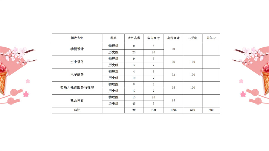 三年专和五年专考生问题集（幻灯片演播稿）_15