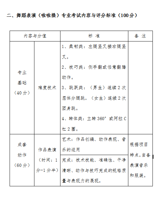 河北科技学院2021年艺术类校考招生考试实施方案