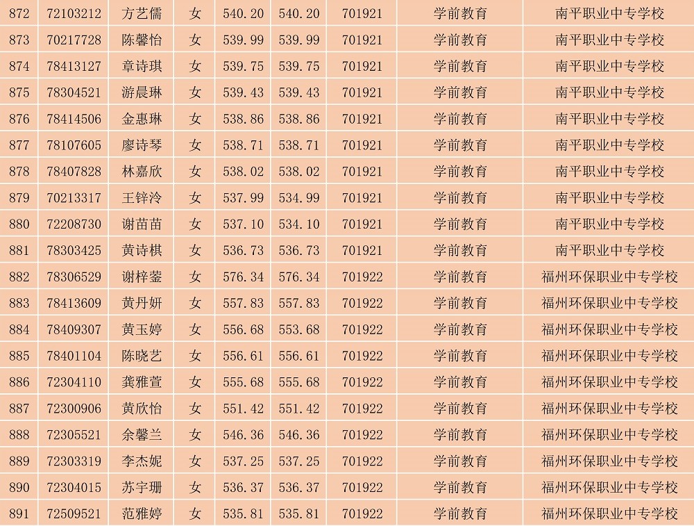 2023年闽北职业技术学院南平地区五年专各专业各联办校出档名单_24.jpg