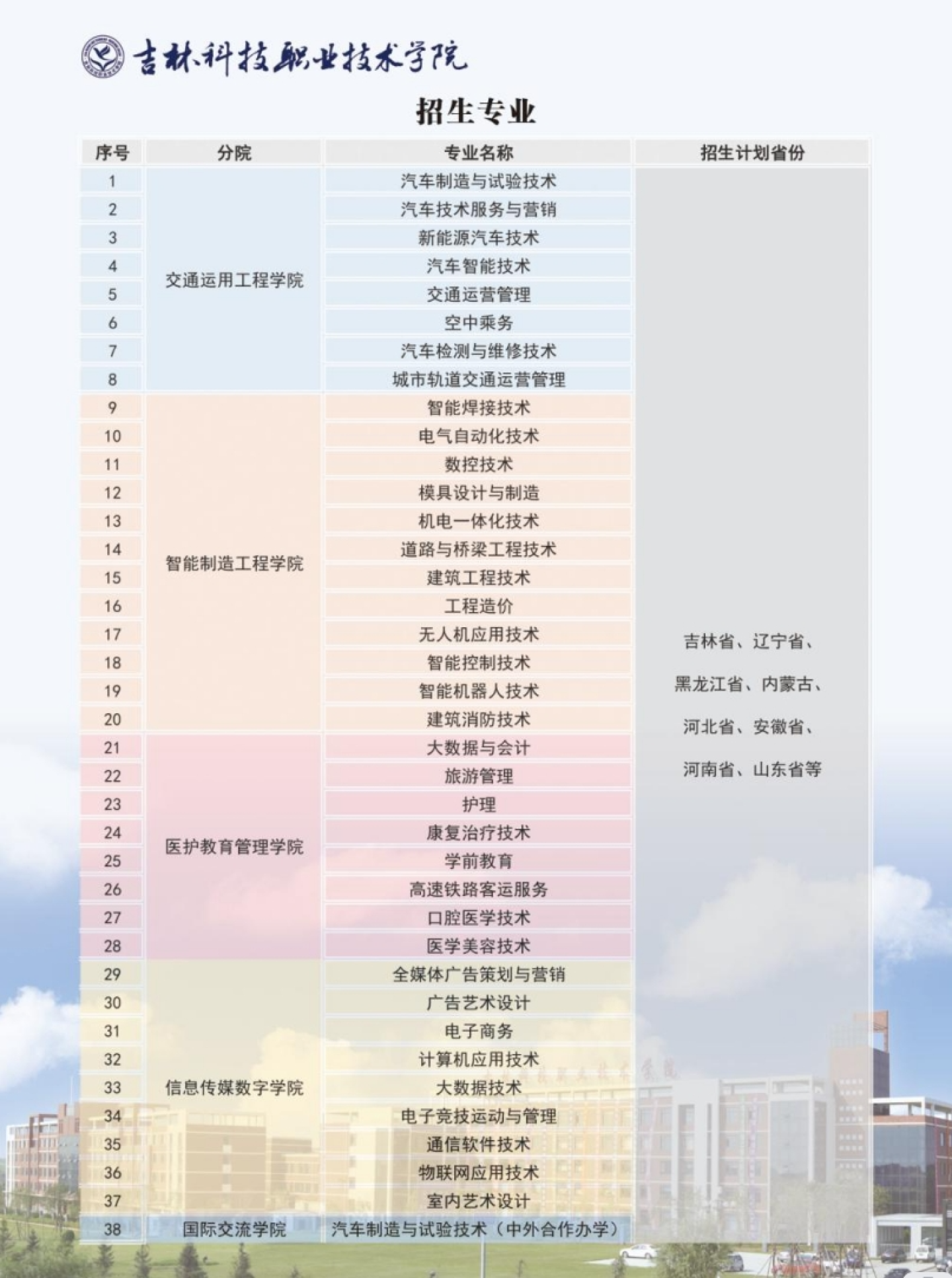 吉林科技职业技术学院2024年招生简介