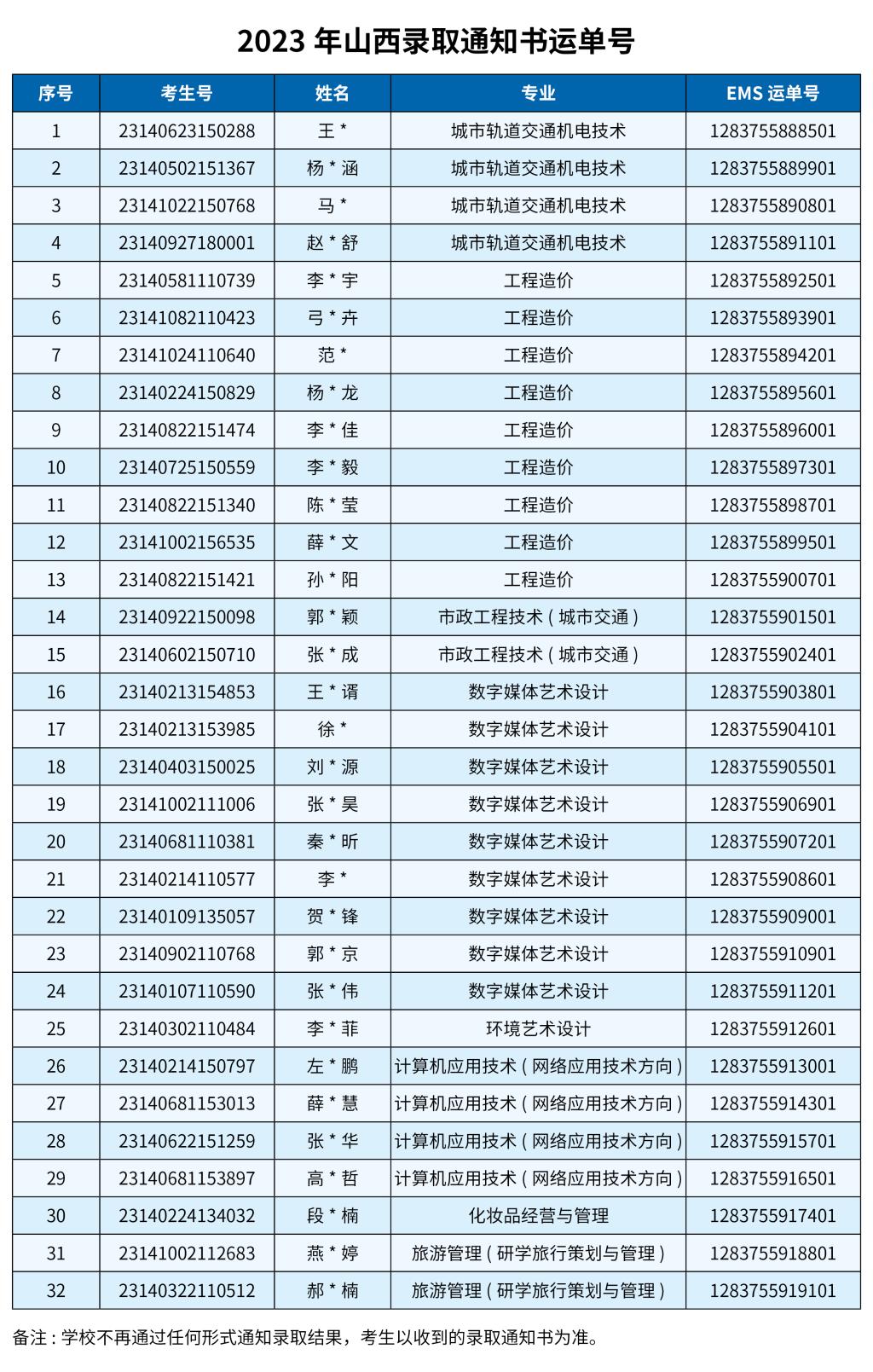 说明: https://img.lzy-gaokao.com/uploads/scjimgs/f3/f8fbbab47c3229ea612d76051f7382.jpg