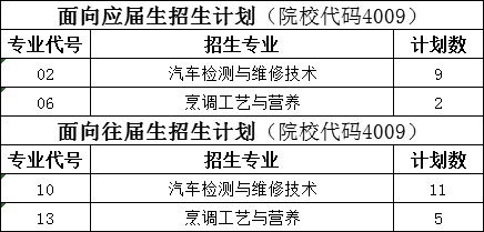 扩招一次征求.png