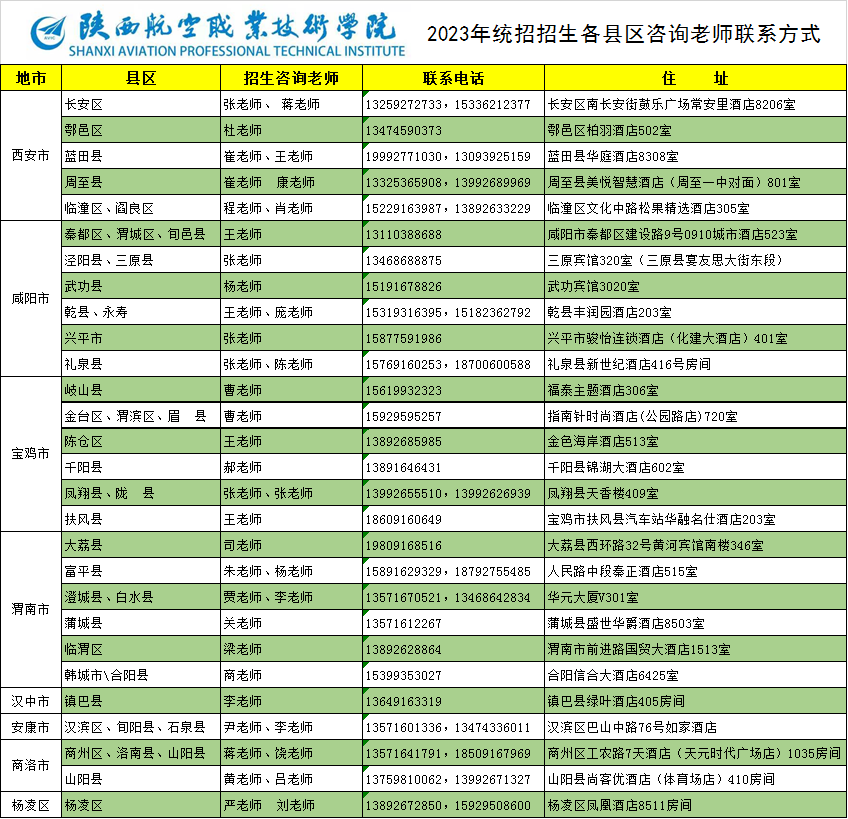 20230805——2023年统招招生各县区咨询老师联系方式