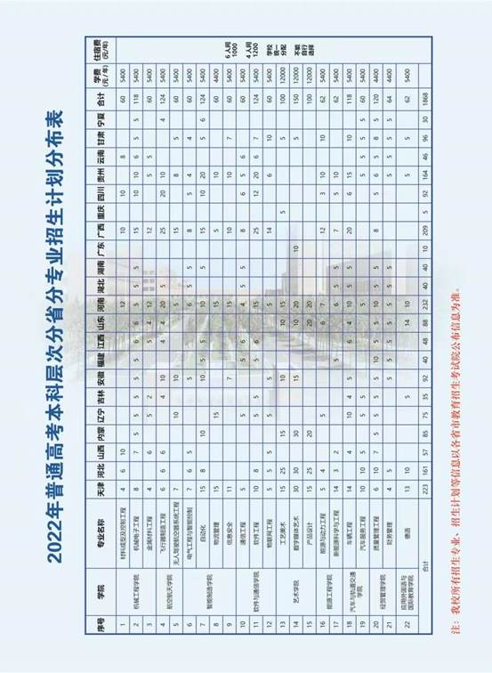 说明: D:\2021-2022学年工作\招生工作2021-2022学年\14--各类考试\高考\招生简章\IMG_5319(20220615-110128).JPG