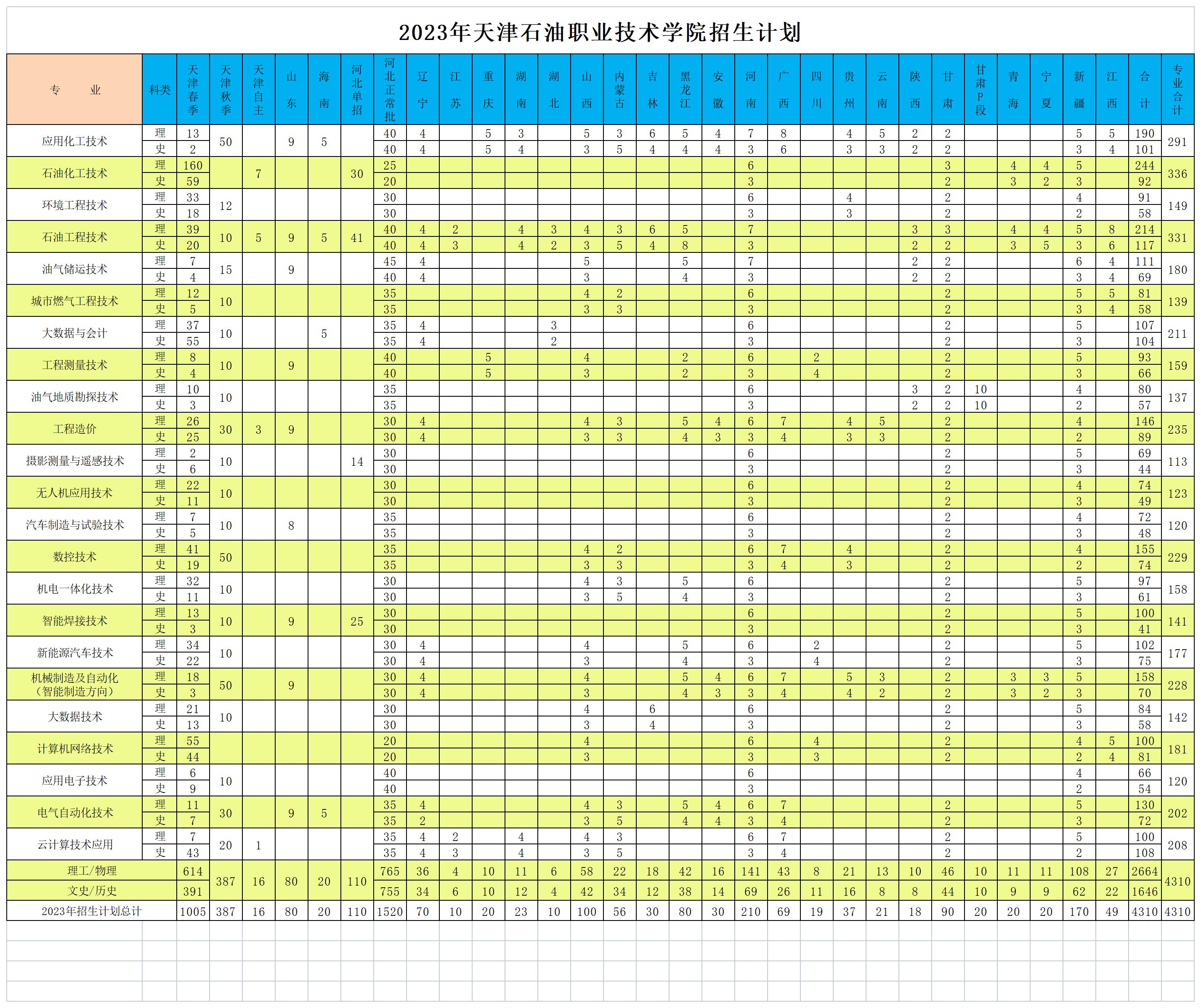 2023年分省分专业招生计划1_总计划.jpg